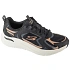 Skechers Arch Fit 2.0 – Vintage Luxe 150332-BKRG Čierne 36